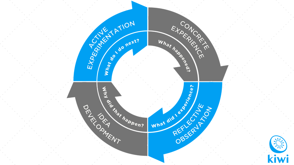 5-steps-for-using-experiential-learning-with-power-of-play-focusu