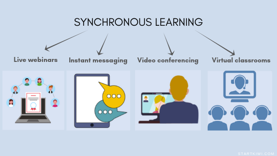 Synchronous Vs Asynchronous Learning What S The Difference