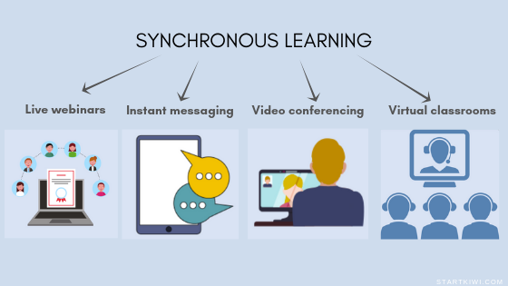 Synchronous vs Asynchronous Learning