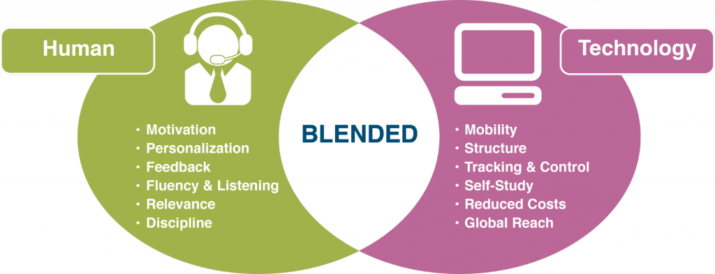 Pros And Cons Of Blended Learning In Corporate Training - Kiwi LMS