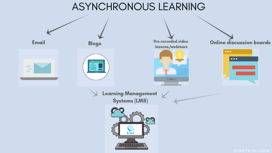 What does asynchronous online learning provides